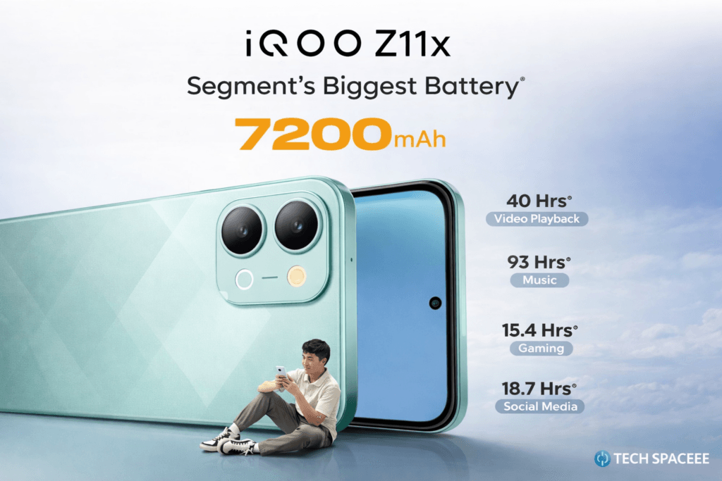 What is The Price of iQOO Z11x 5G in India?