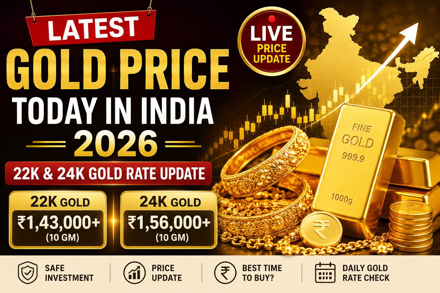 Latest Gold Price Today in India 2026 – 22K & 24K Gold Rate Update Follow this structure