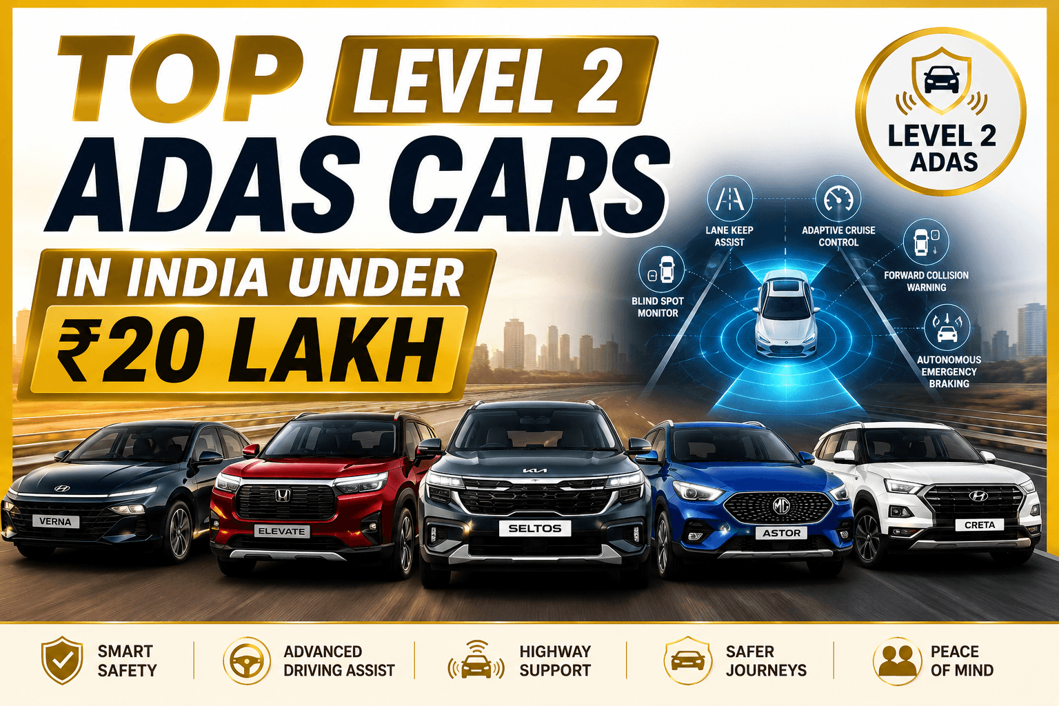 Top Level 2 ADAS Cars in India Under ₹20 Lakh