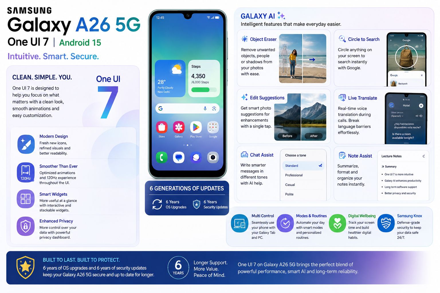 One UI Interface and Galaxy AI