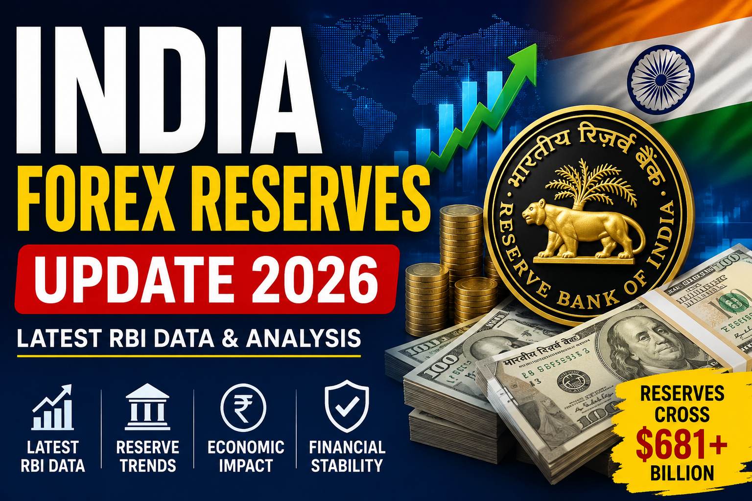 India Forex Reserves Update 2026 showing latest RBI reserve data, foreign exchange reserves, Indian economy growth, and financial market analysis