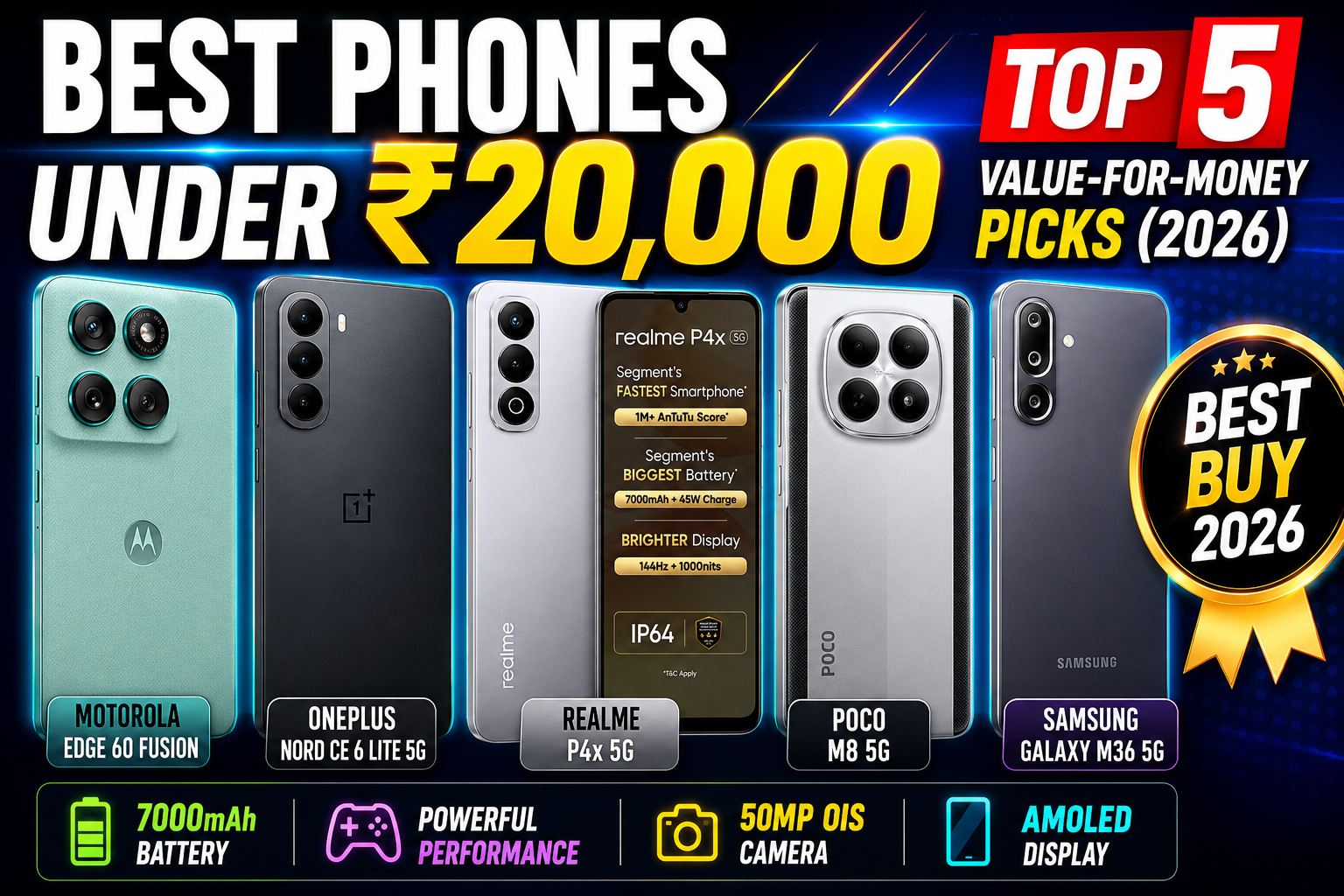 Best Phones Under 20000 in 2026