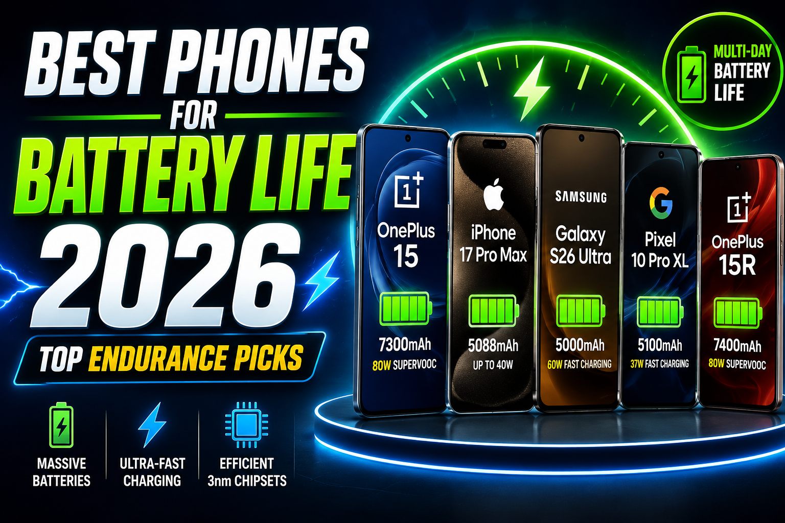 Best Phones for Battery Life 2026 thumbnail featuring OnePlus 15, iPhone 17 Pro Max, Samsung Galaxy S26 Ultra, Google Pixel 10 Pro XL, and OnePlus 15R with long-lasting battery and fast charging.