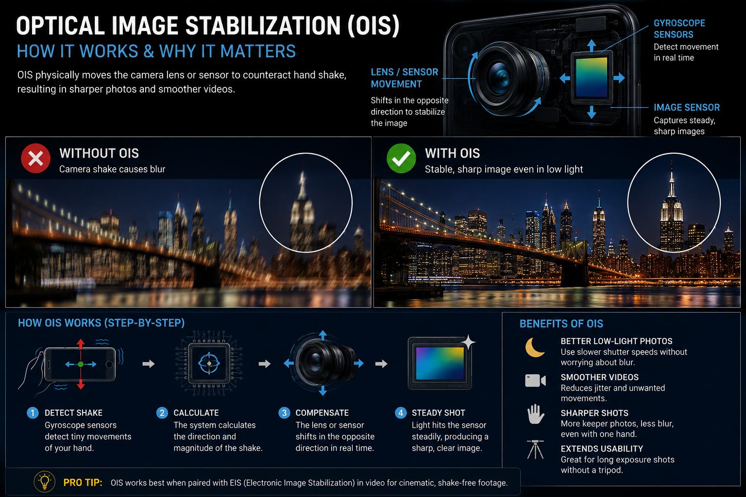 Optical Image Stabilization OIS mechanism diagram
